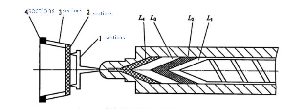 multi-stage injection molding process multi-stage injection molding process